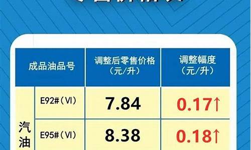 最近河南油价调整_河南油价调整最新消息4