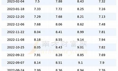 达州地区油价查询_达州地区油价查询最新