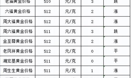 10月16号金价_10.10金价