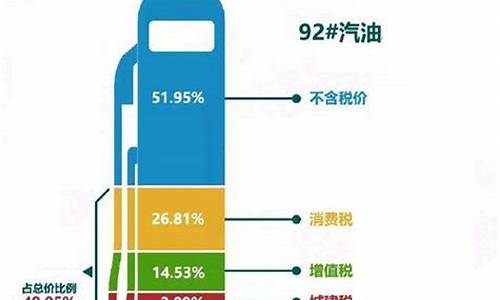 美国一桶油_美国每桶油价是多少升