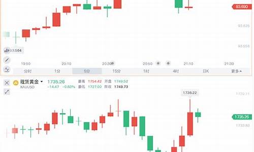 金价1730关口_今门上金价