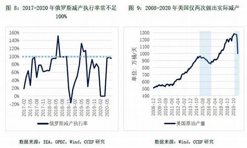 2007年国际油价走势_2007年国际石