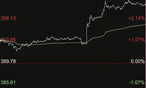 金价突破1760的股票_金价股票行情