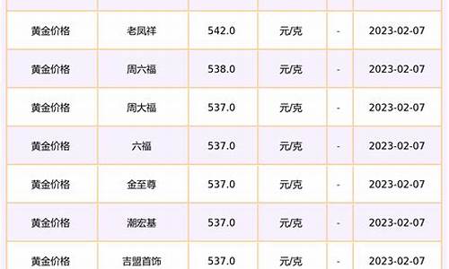 如何查询澳门当天金价信息_怎么查询价