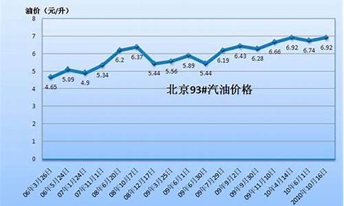 汽油价格每吨实时统计_汽油价格 每吨