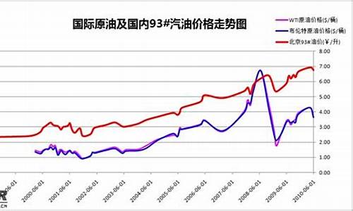 二十美元以下油价多少钱_二十美元以下油价