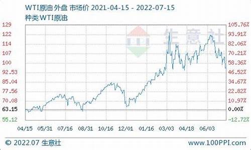 柴油价格2021年_2021柴油价格指数