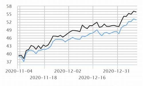 2014年到2016年油价_2016年至今油价