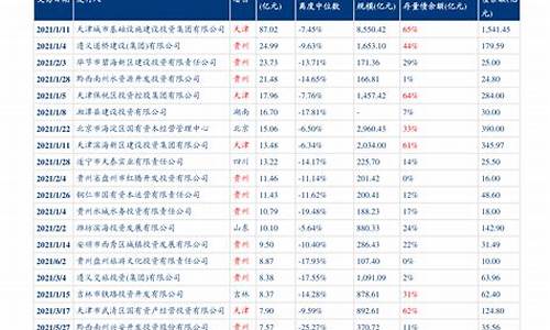 最新油价调整最新时间查询_最新油价调整最新时间